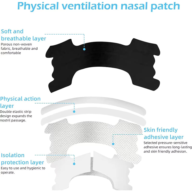 Premium Nose Strips